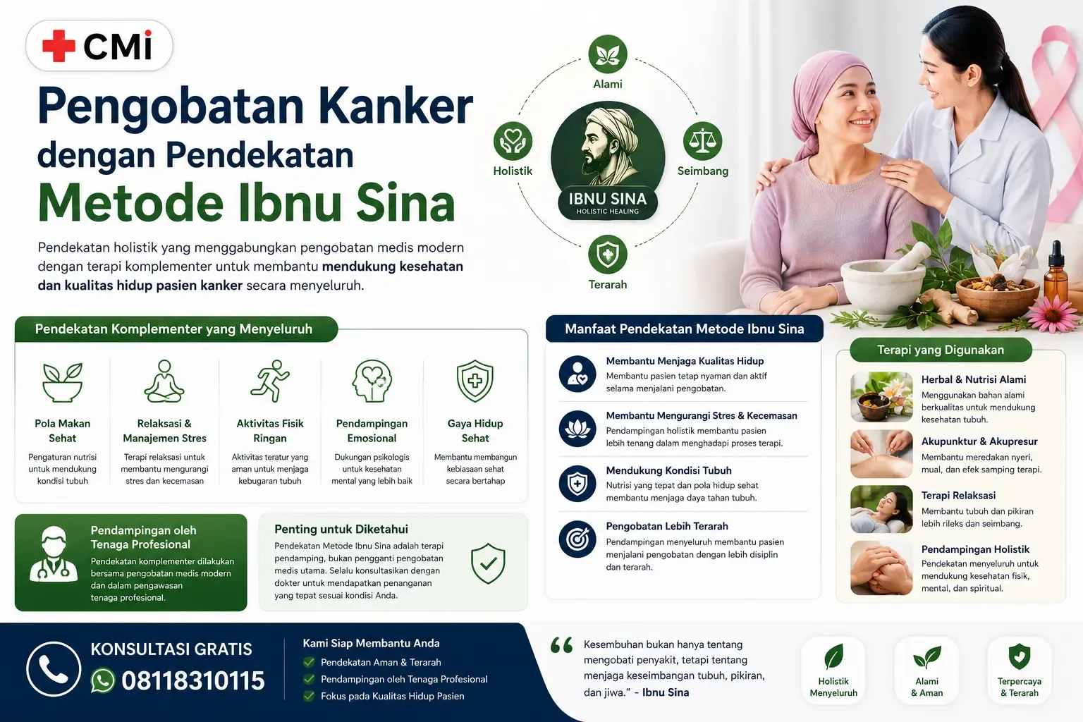 gambar Pengobatan Kanker dengan Pendekatan Metode Ibnu Sina