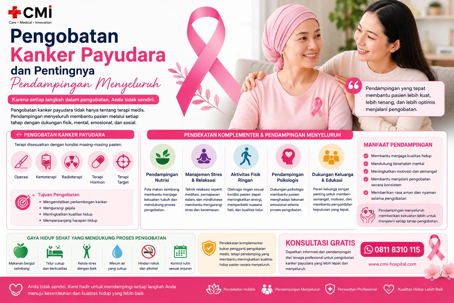 gambar Pengobatan Kanker Payudara dan Pentingnya Pendampingan Menyeluruh