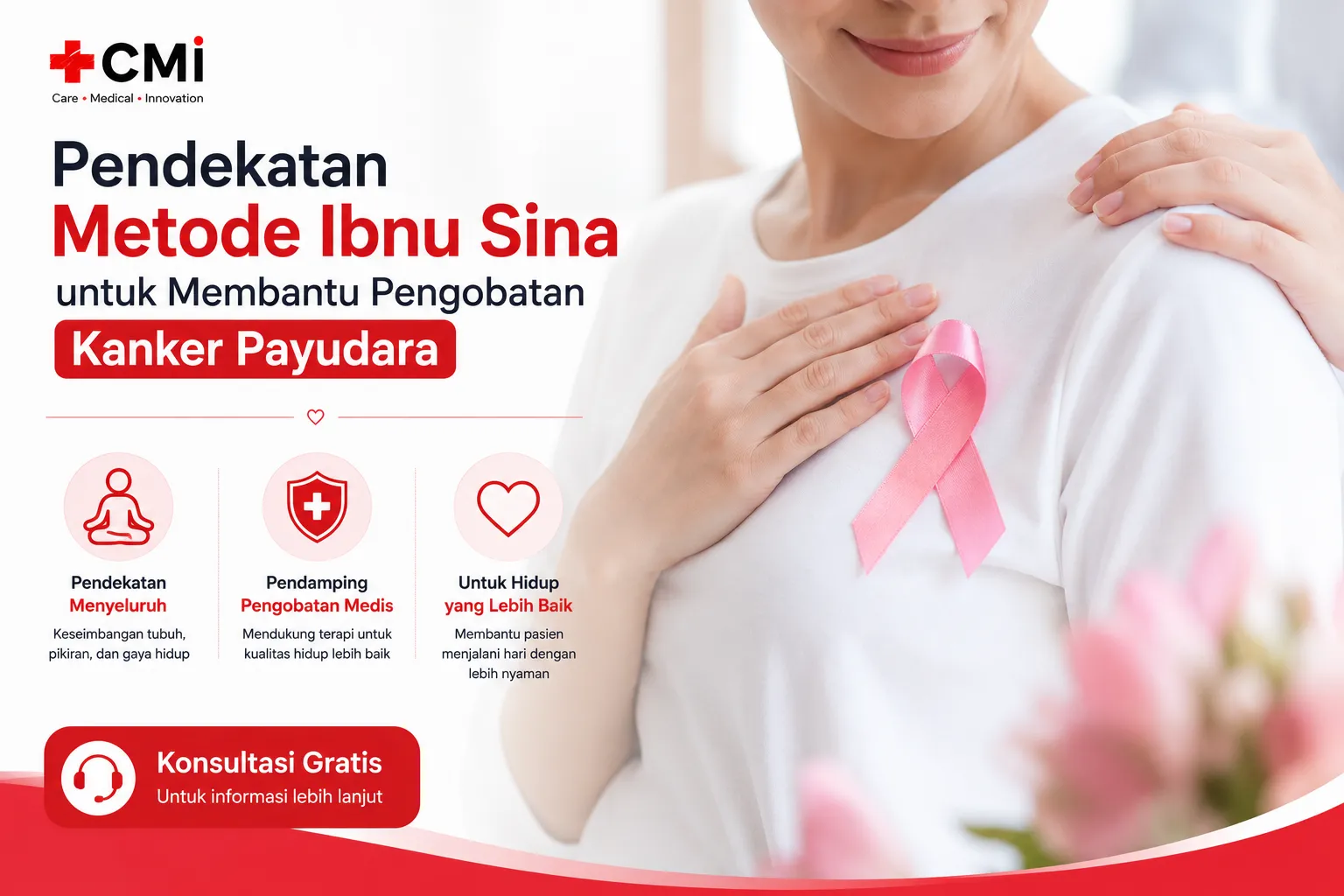 gambar Pendekatan Metode Ibnu Sina untuk Membantu Pengobatan Kanker Payudara