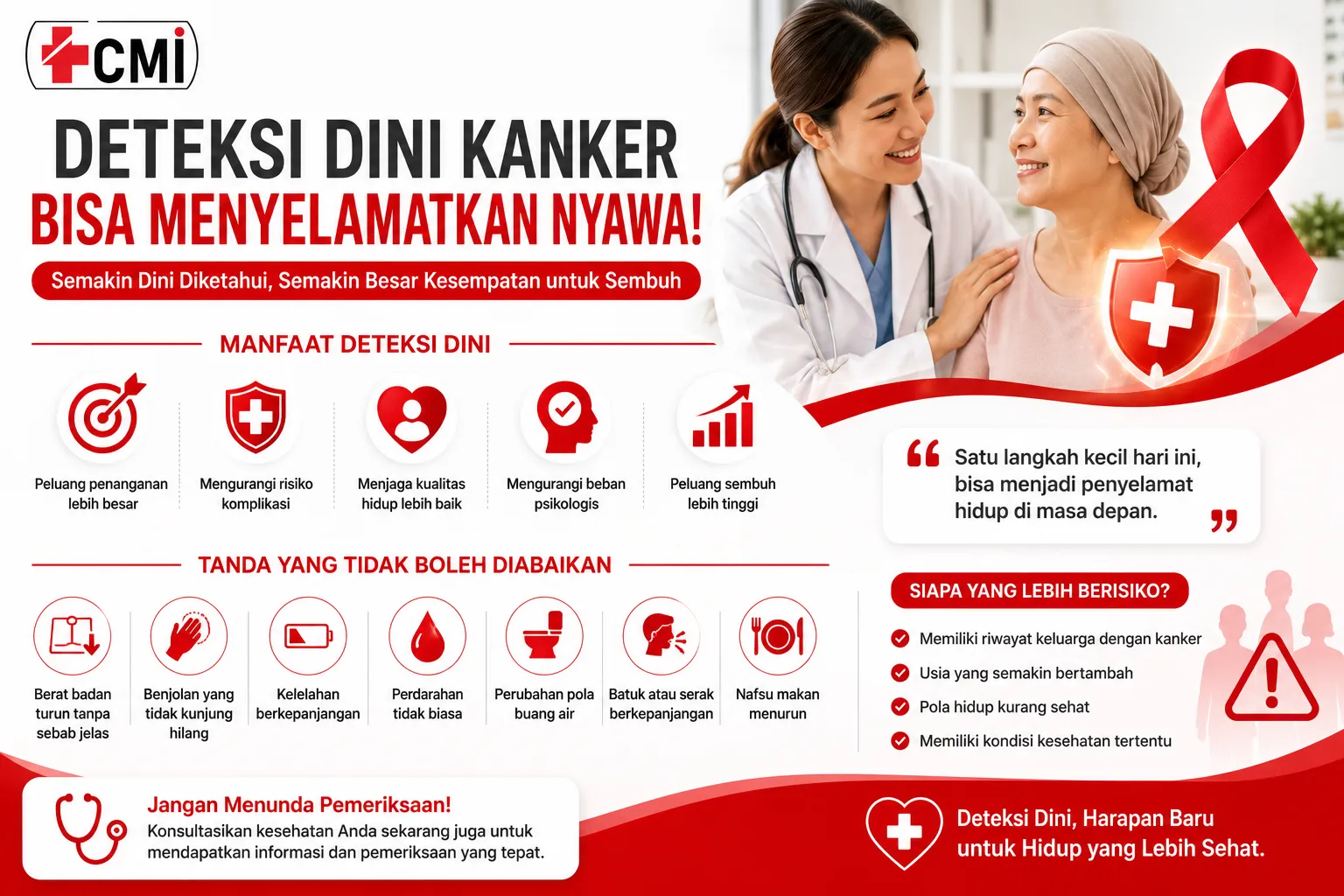 gambar Mengapa Deteksi Dini Kanker Bisa Menyelamatkan Nyawa?