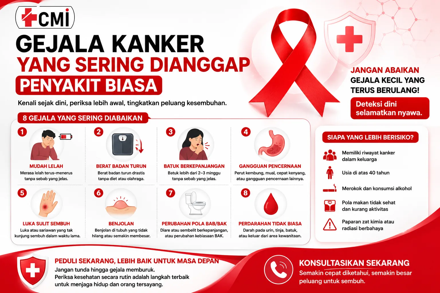 gambar Gejala Kanker yang Sering Dianggap Penyakit Biasa